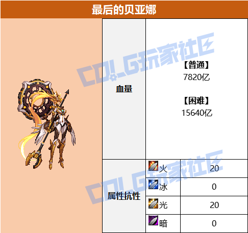 DNF人造神攻坚战最后的贝亚娜怎么打