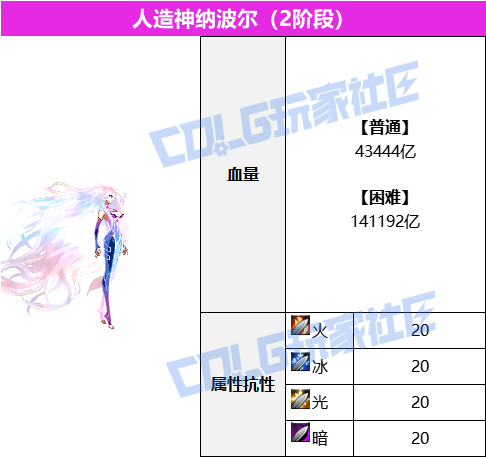 DNF人造神攻坚战人造神纳波尔2阶段怎么打