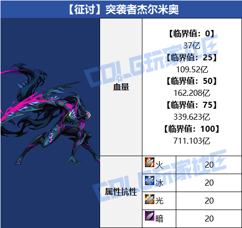 DNF噩梦循环征讨模式突袭者杰尔米奥怎么打