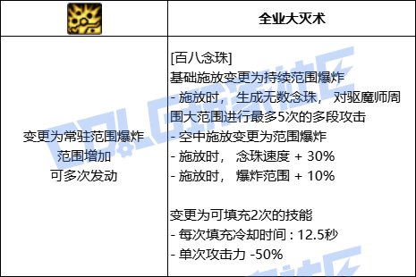 DNF巫女百八念珠技能进化全形态一览