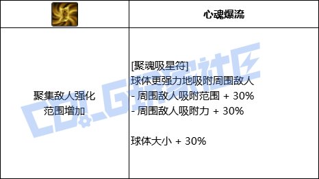 DNF巫女聚魂吸星符技能进化全形态一览