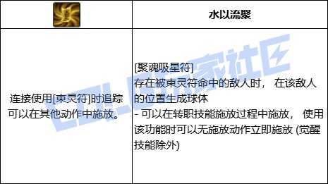 DNF巫女聚魂吸星符技能进化全形态一览