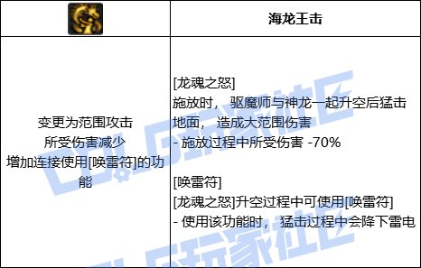 DNF巫女龙魂之怒技能进化全形态一览