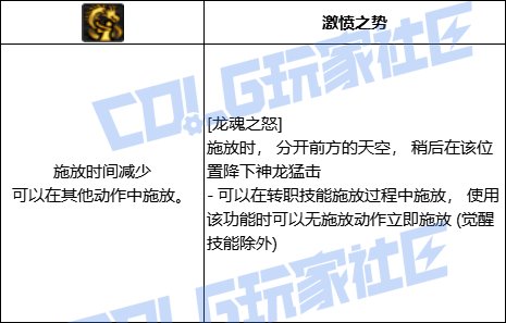 DNF巫女龙魂之怒技能进化全形态一览