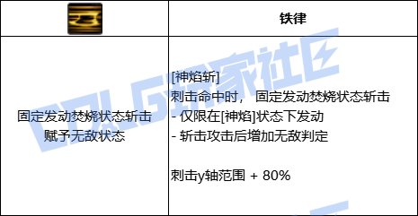 DNF异端审判者神焰斩技能进化全形态一览