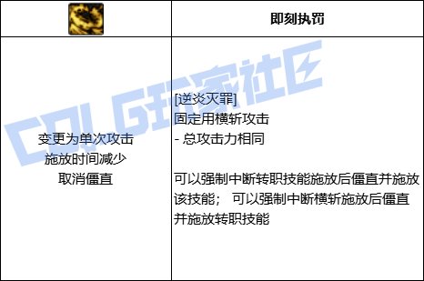 DNF异端审判者逆炎灭罪技能进化全形态一览
