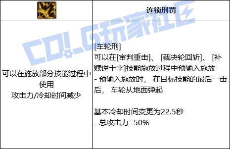 DNF异端审判者车轮刑技能进化全形态一览
