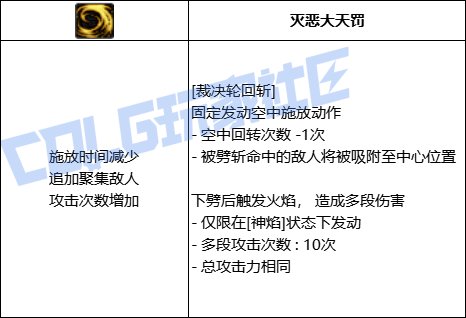 DNF异端审判者裁决轮回斩技能进化全形态一览