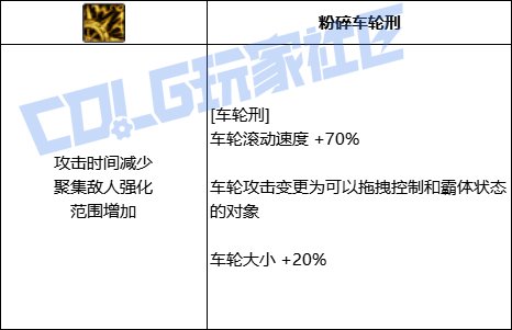 DNF异端审判者车轮刑技能进化全形态一览