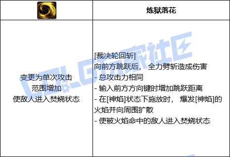 DNF异端审判者裁决轮回斩技能进化全形态一览