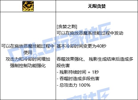 DNF诱魔者贪婪之刺技能进化全形态一览