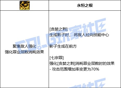 DNF诱魔者贪婪之刺技能进化全形态一览