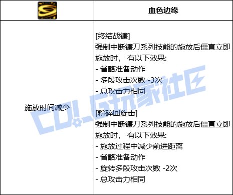 DNF诱魔者终结战镰技能进化全形态一览