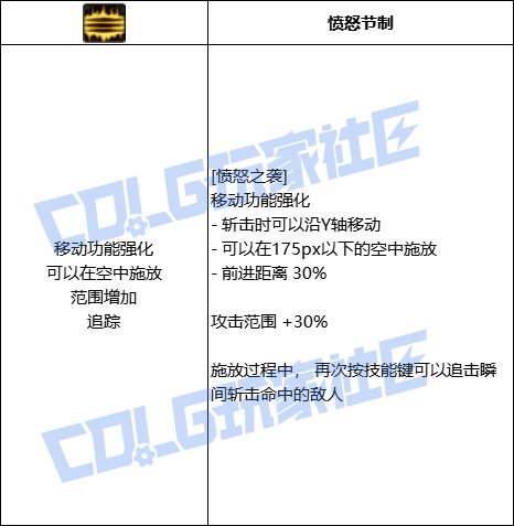 DNF诱魔者愤怒之袭技能进化全形态一览