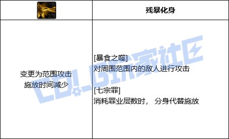 DNF诱魔者暴食之噬技能进化全形态一览