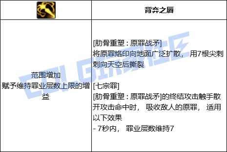DNF诱魔者肋骨重塑原罪战矛技能进化全形态一览