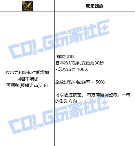 DNF刺客螺旋穿刺技能进化全形态一览