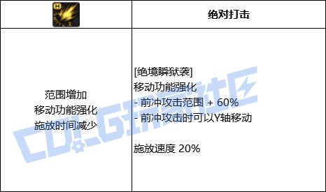 DNF刺客绝境瞬狱杀技能进化全形态一览