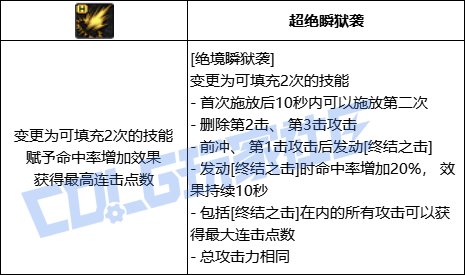 DNF刺客绝境瞬狱杀技能进化全形态一览
