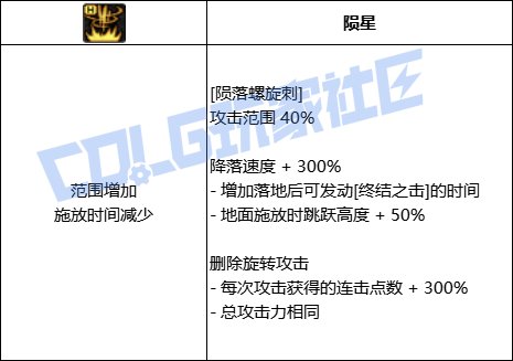 DNF刺客陨落螺旋刺技能进化全形态一览