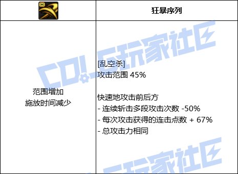 DNF刺客乱空杀技能进化全形态一览