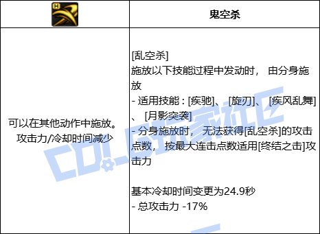 DNF刺客乱空杀技能进化全形态一览