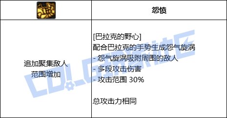 DNF死灵巴拉克的野心技能进化全形态一览
