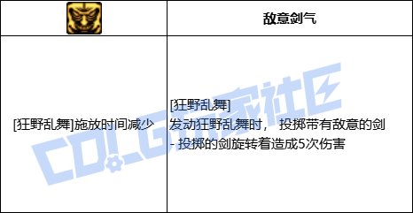 DNF死灵降临暴君巴拉克技能进化全形态一览