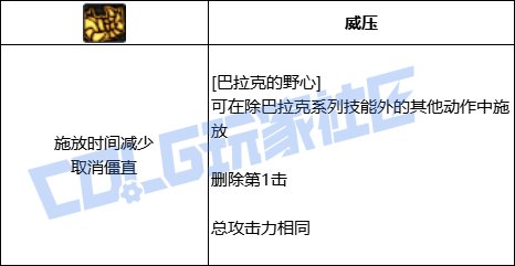 DNF死灵巴拉克的野心技能进化全形态一览