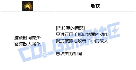 DNF死灵巴拉克的愤怒技能进化全形态一览
