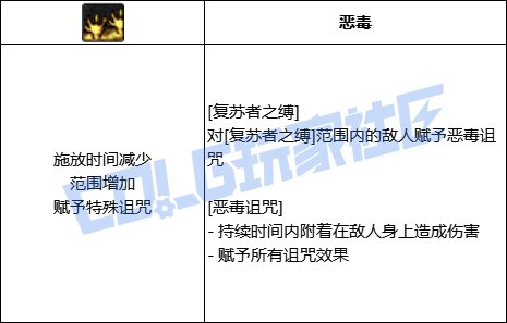 DNF死灵复苏者之缚技能进化全形态一览