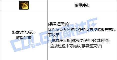 DNF死灵暴君湮灭斩技能进化全形态一览