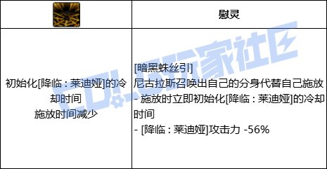 DNF死灵暗黑蛛丝引技能进化全形态一览