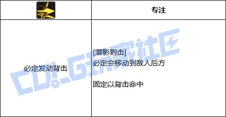 DNF影舞者潜影刺击技能进化全形态一览