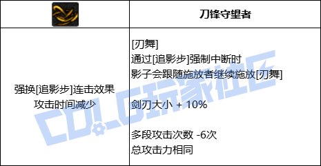 DNF影舞者刃舞技能进化全形态一览