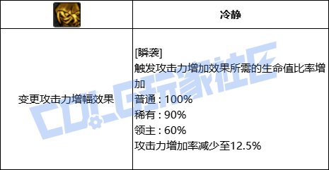 DNF影舞者瞬袭技能进化全形态一览