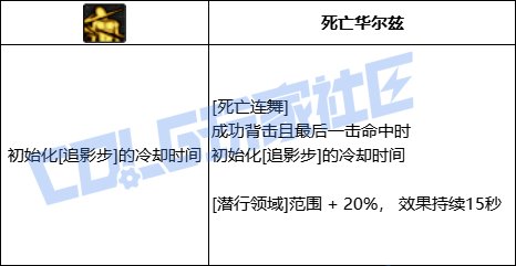 DNF影舞者死亡连舞技能进化全形态一览
