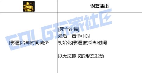 DNF影舞者死亡连舞技能进化全形态一览