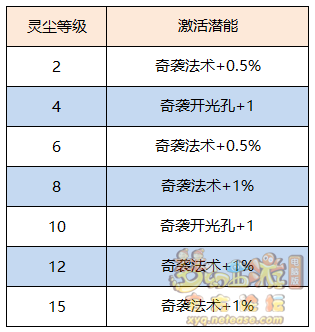 梦幻西游上古玉魄有什么用