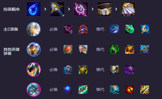 云顶之弈s14全息弓韦鲁斯阵容推荐