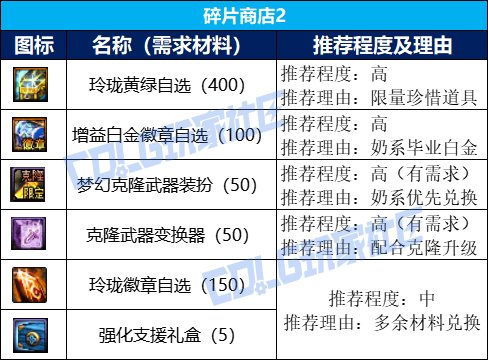DNF2025五一套回血攻略