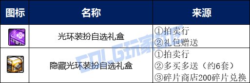 DNF2025五一套回血攻略