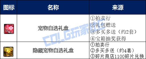 DNF2025五一套回血攻略