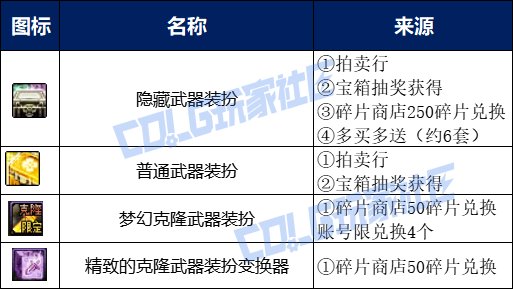 DNF2025五一套回血攻略
