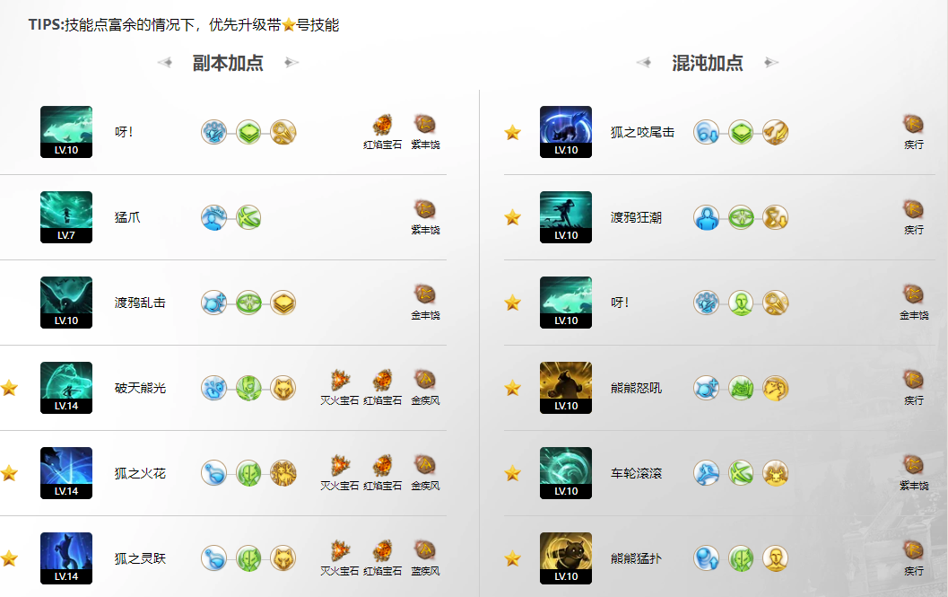 命运方舟幻兽觉醒幻兽师技能加点攻略