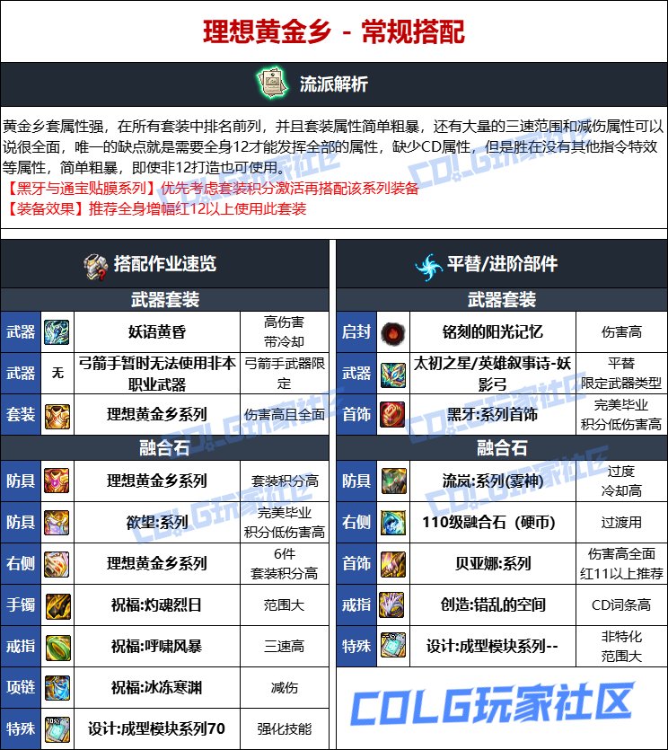 DNF人造神版本妖护使毕业装备选择