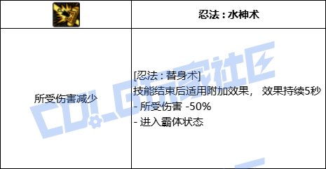 DNF忍者忍法替身术技能进化全形态一览