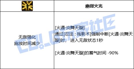 DNF忍者火遁炎舞天璇技能进化全形态一览