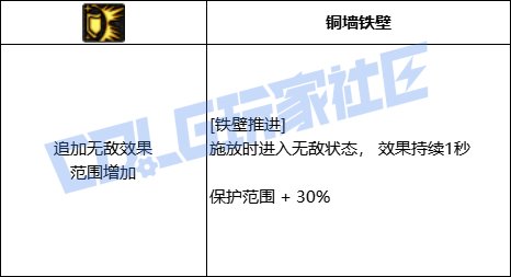 DNF精灵骑士坚固防御技能进化全形态一览