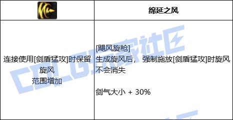 DNF精灵骑士飓风旋枪技能进化全形态一览